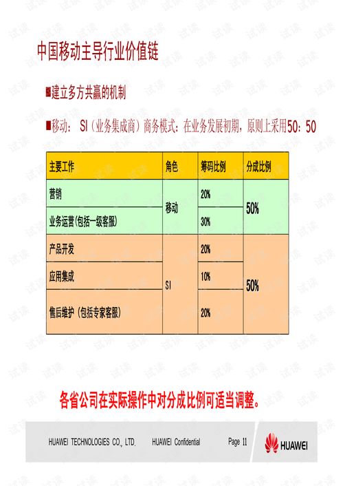 华为给中国移动的MAS系统整体介绍文档类 企业管理文档类资源 CSDN下载