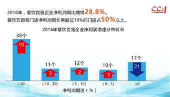 2016年度中国餐饮百强企业分析报告,文末附餐饮百强企业名单