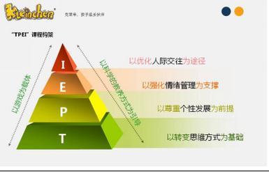 德式幼教领导品牌克莱辛“TPEI”课程的设计理念